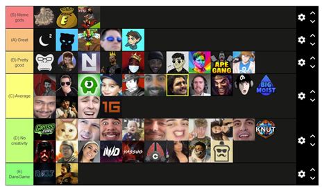 twitch rankings.